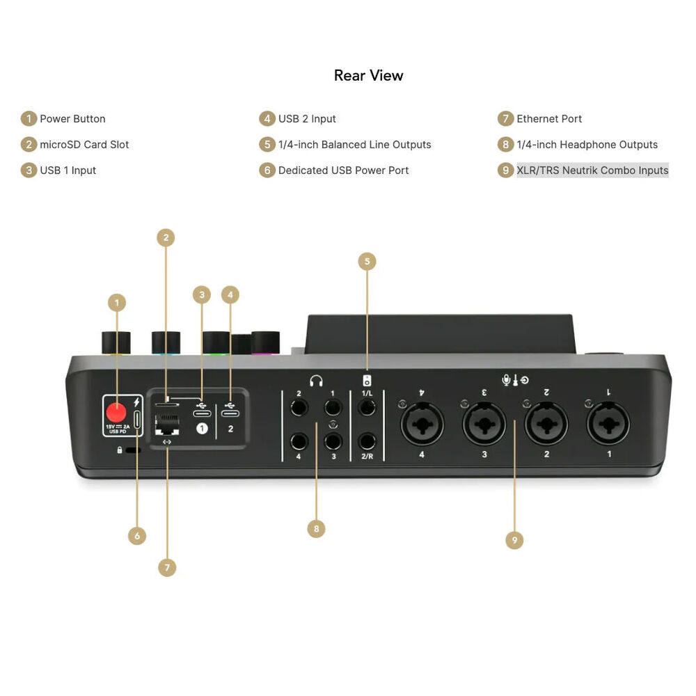 Rode Rodecaster Pro II (Duo)